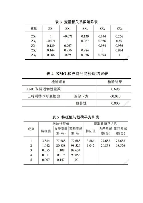 基于主成分分析法评价重庆市农业机械化发展情况