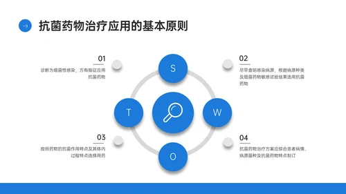 蓝色简约商务实拍风格药剂科培训PPT课件业务培训