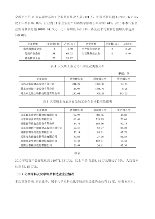 天津股权交易所挂牌企业成长性评价报告.docx