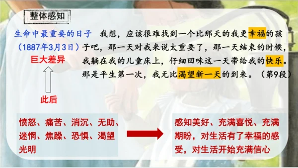 第11课《再塑生命的人》课件