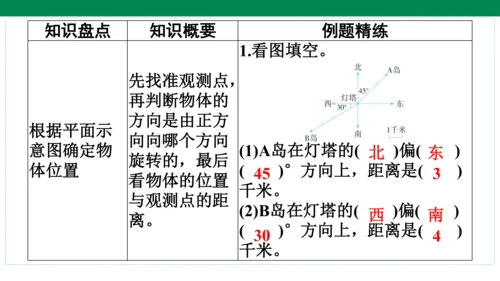 人教版数学六年级上册期中复习 单元归纳·知识梳理   课件(共20张PPT)