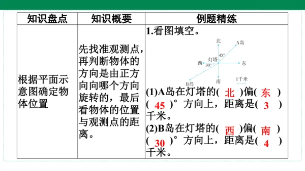 人教版数学六年级上册期中复习 单元归纳·知识梳理   课件(共20张PPT)