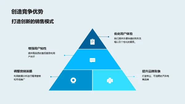 驾驭变革：汽车电商新纪元