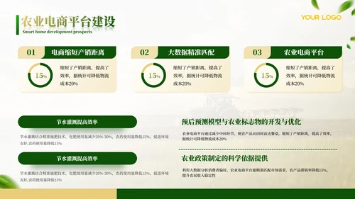 绿色农业工作汇报ppt模板