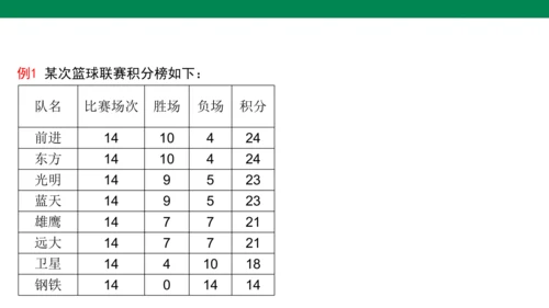 人教版七年级上册5.3 实际问题与一元一次方程第3课时  课件（共20张PPT）