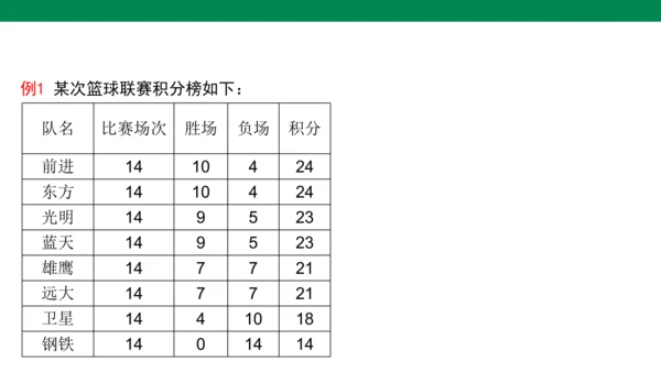 人教版七年级上册5.3 实际问题与一元一次方程第3课时  课件（共20张PPT）