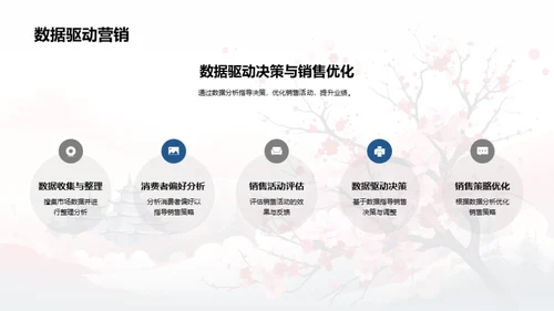 春季营销策略解析