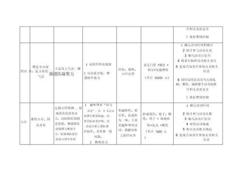 每月企业文化活动方案