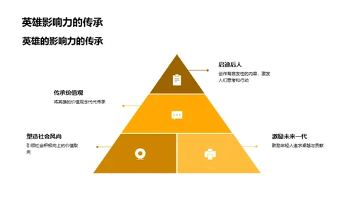 英雄的力量与影响