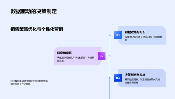 电商化房产销售优化PPT模板