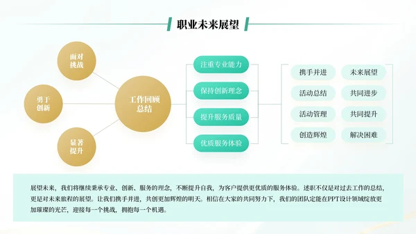 蓝绿色简约风述职报告通用PPT模板