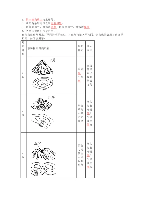 七年级上册地理第1章地球与地图必考知识点总结2