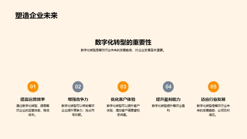 数字化餐饮之路