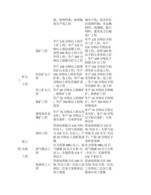 监理资质等级标准最新监理资质专业工程类别和等级表