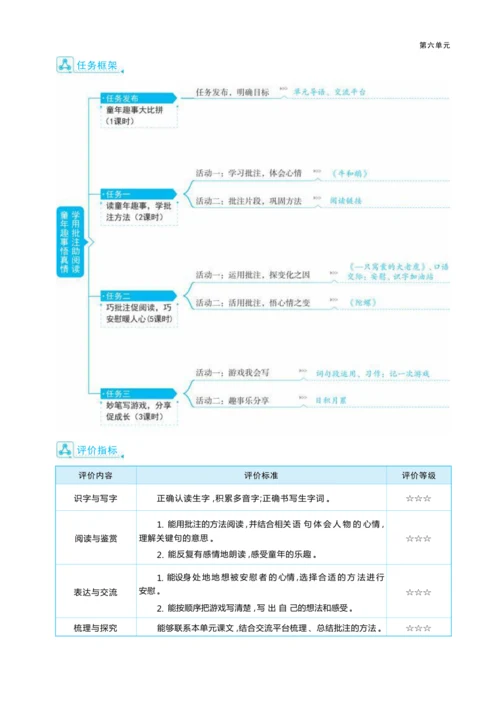统编版语文四年级上册第六单元 学用批注助阅读    童年趣事悟真情单元任务群整体教学设计