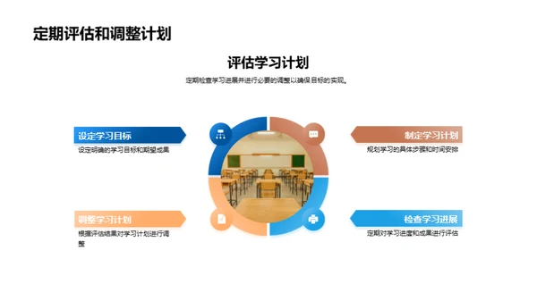 求学之旅