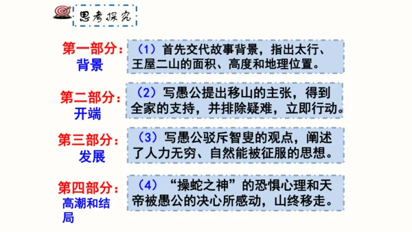 24 愚公移山 教学课件