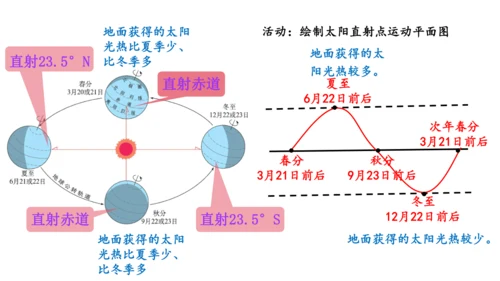 1.3地球运动（课件20张）