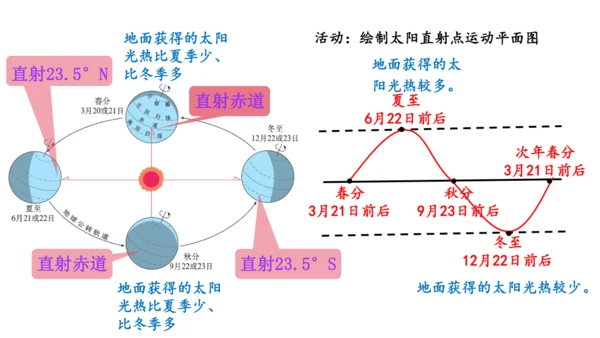 1.3地球运动（课件20张）