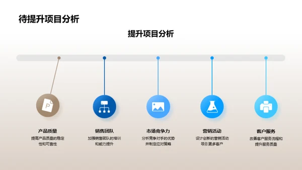 房产销售业绩透视