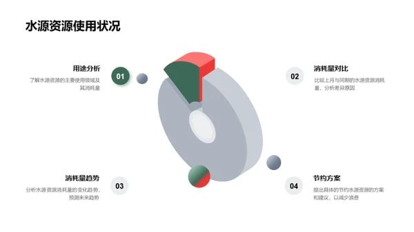 林业资源优化策略