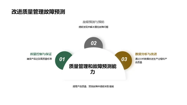 智制未来：通信领域