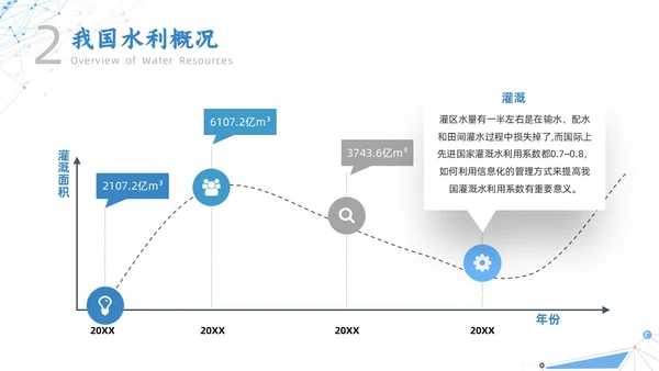 白色蓝色点线几何简约智慧水利动态PPT