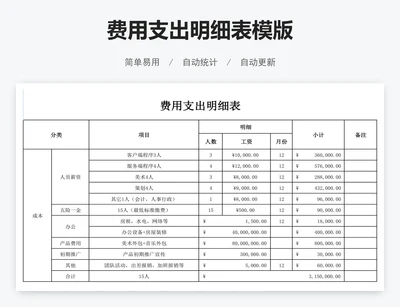 费用支出明细表模版