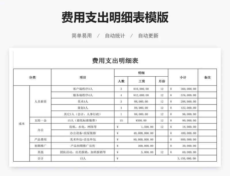 费用支出明细表模版