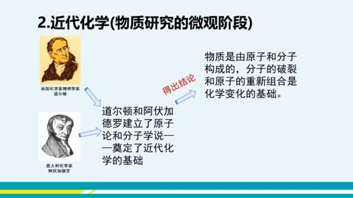 【轻松备课】人教版化学九年级上 绪言 化学使世界变得更加绚丽多彩 教学课件