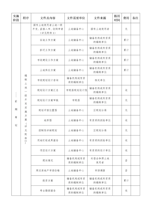 土地一级开发、二级开发具体实施流程表.docx