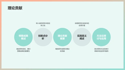 绿色简约课题研究开题报告PPT模板