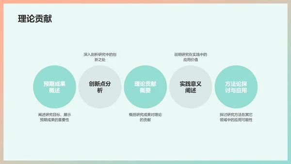 绿色简约课题研究开题报告PPT模板