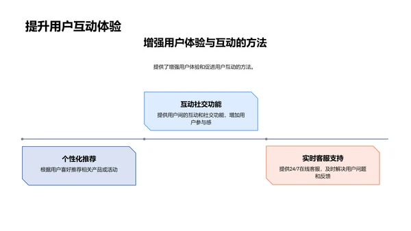 七夕情感营销策略PPT模板