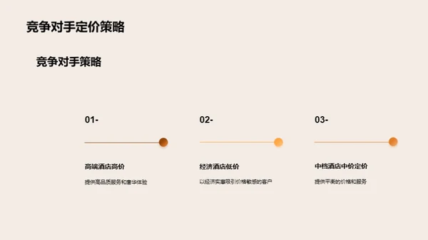 酒店行业定价策略解析