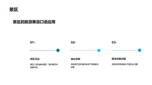 旅行中的英语艺术