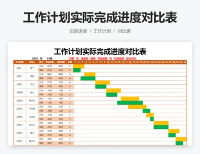 工作计划实际完成进度对比表