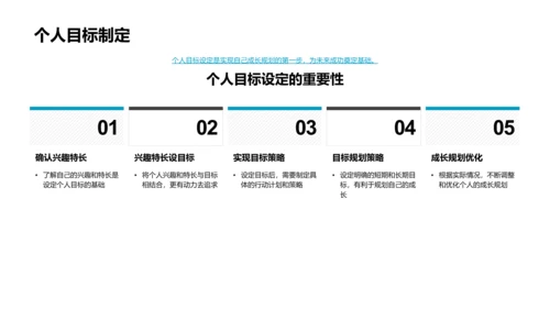 初三成长规划班会PPT模板
