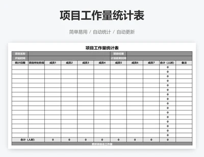 项目工作量统计表