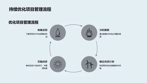 项目管理卓越之路