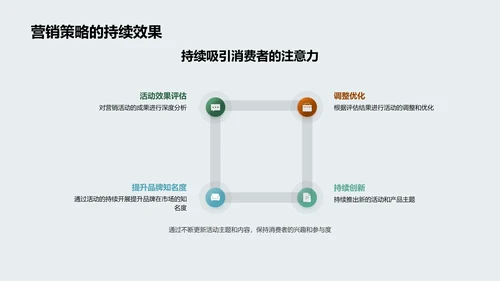 节气营销新策略