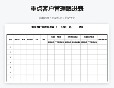 重点客户管理跟进表