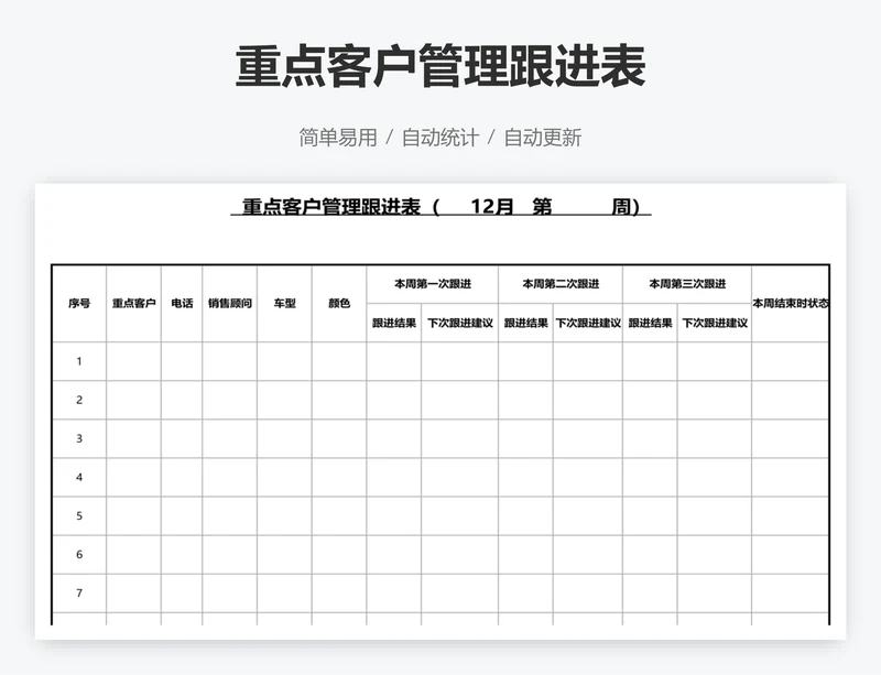 重点客户管理跟进表