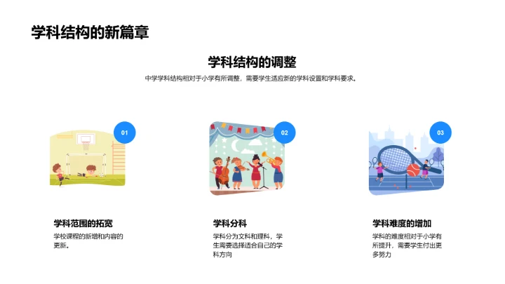 小升初心理学习报告PPT模板