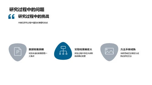 专科学术研究全解