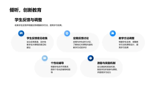 经济学的理论与实践PPT模板