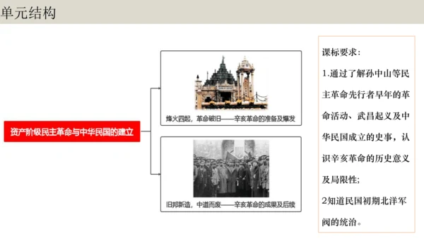 第三单元  资产阶级民主革命与中华民国的建立 单元复习课件