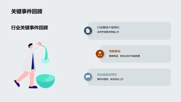 工业机械行业透视