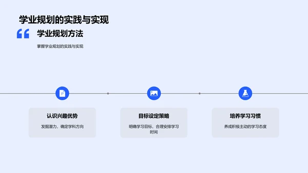 初三升学规划指导PPT模板