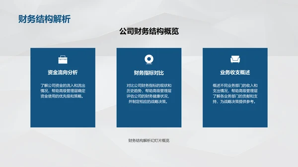 年中财务与运营报告PPT模板